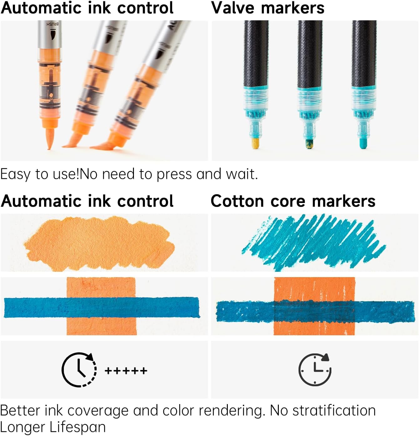 Automatic Ink Control Acrylic Paint Markers, 36 Colors Brush Tip